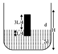 Mechanical Properties of Solids and Fluids mcq question image